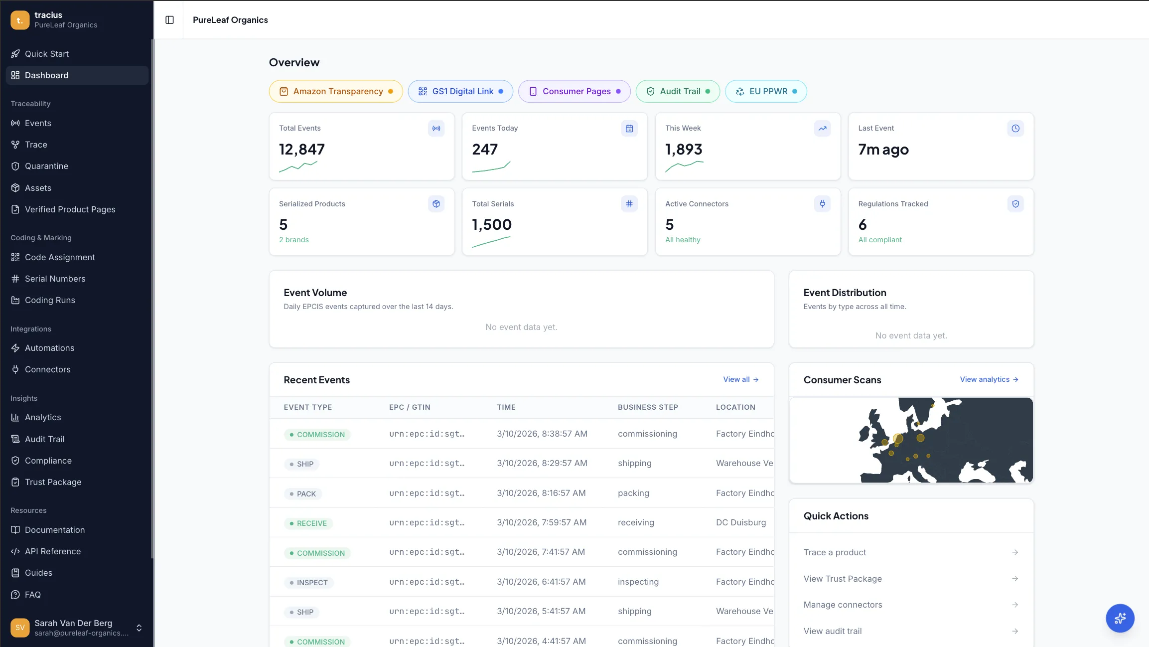 TTH Dashboard — event stream