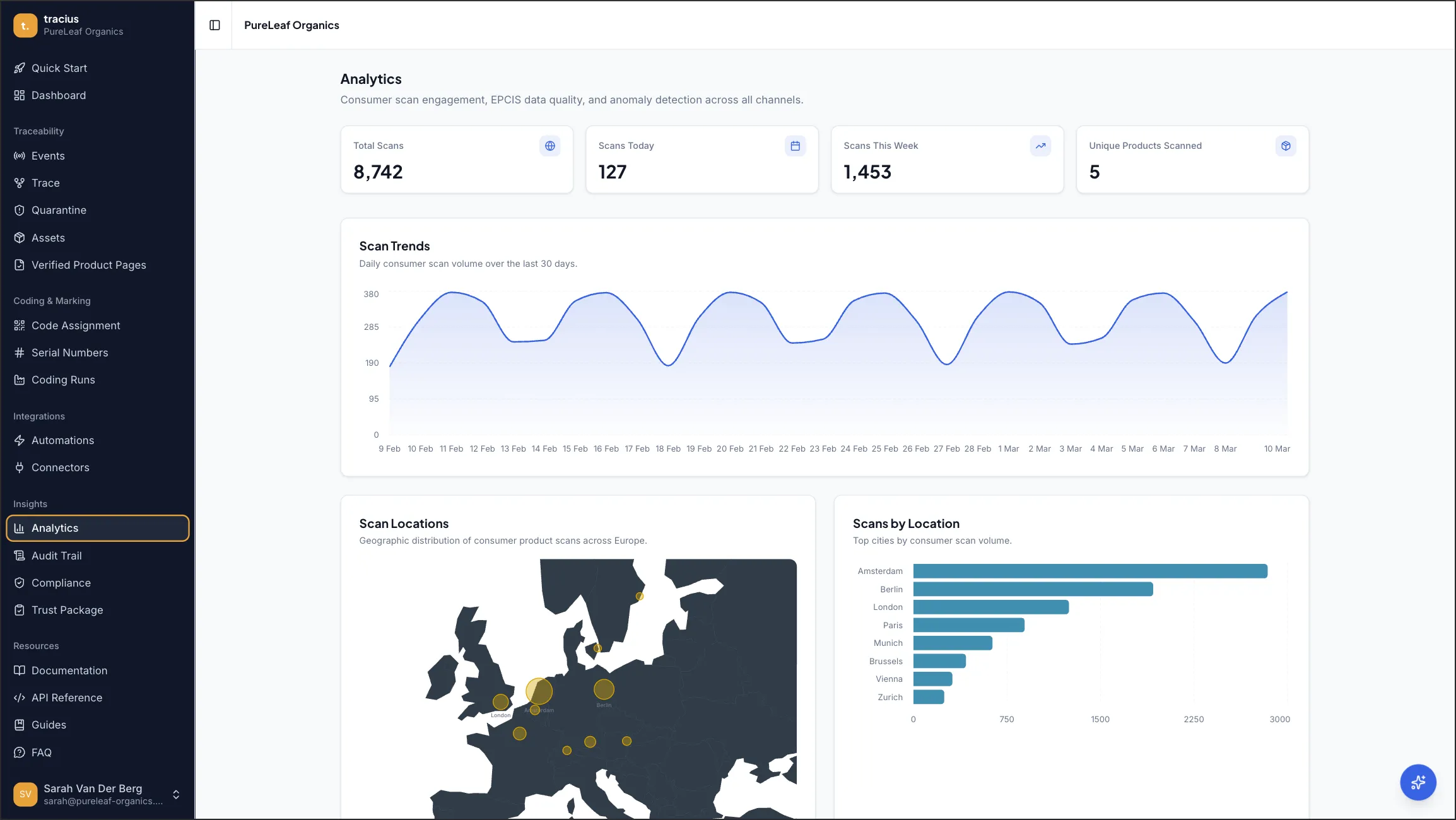 TTH Dashboard — trust package